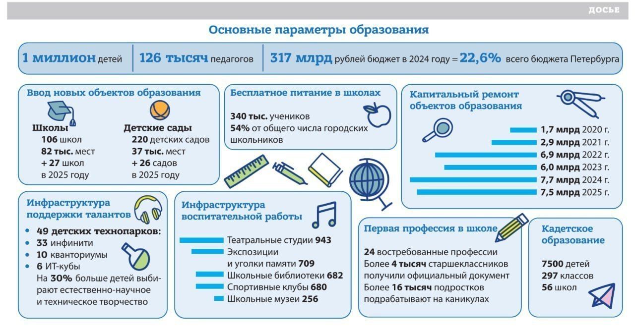 Стал известен второй общегородской рейтинг учебных заведений города