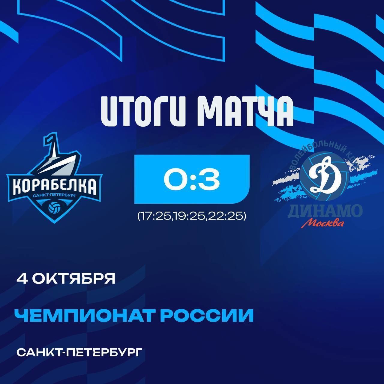 Женский волейбольный клуб «Корабелка» из Петербурга проиграл в первом матче Суперлиги-2025/26 московскому «Динамо»