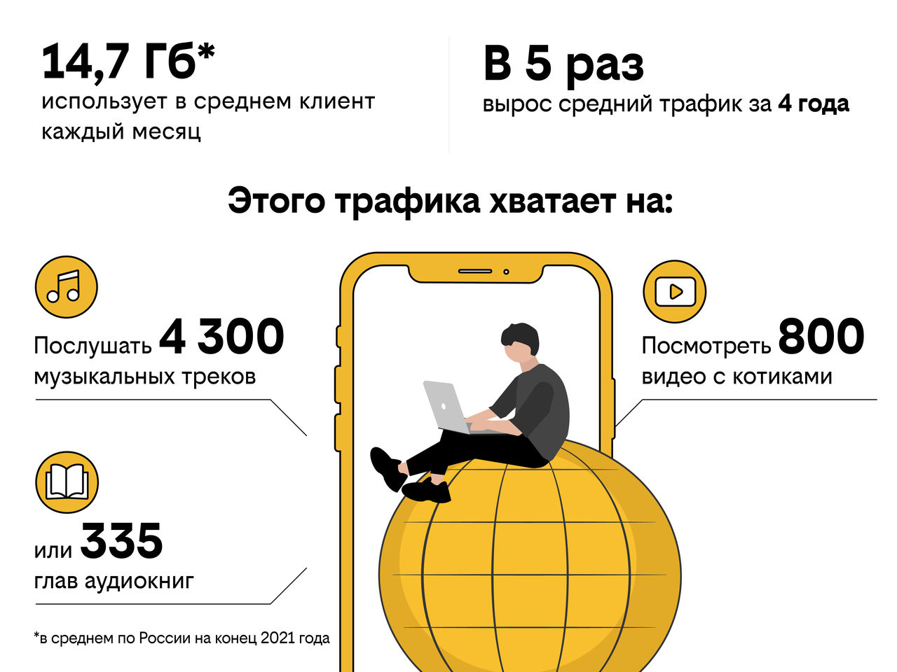 Beeline 4g карта