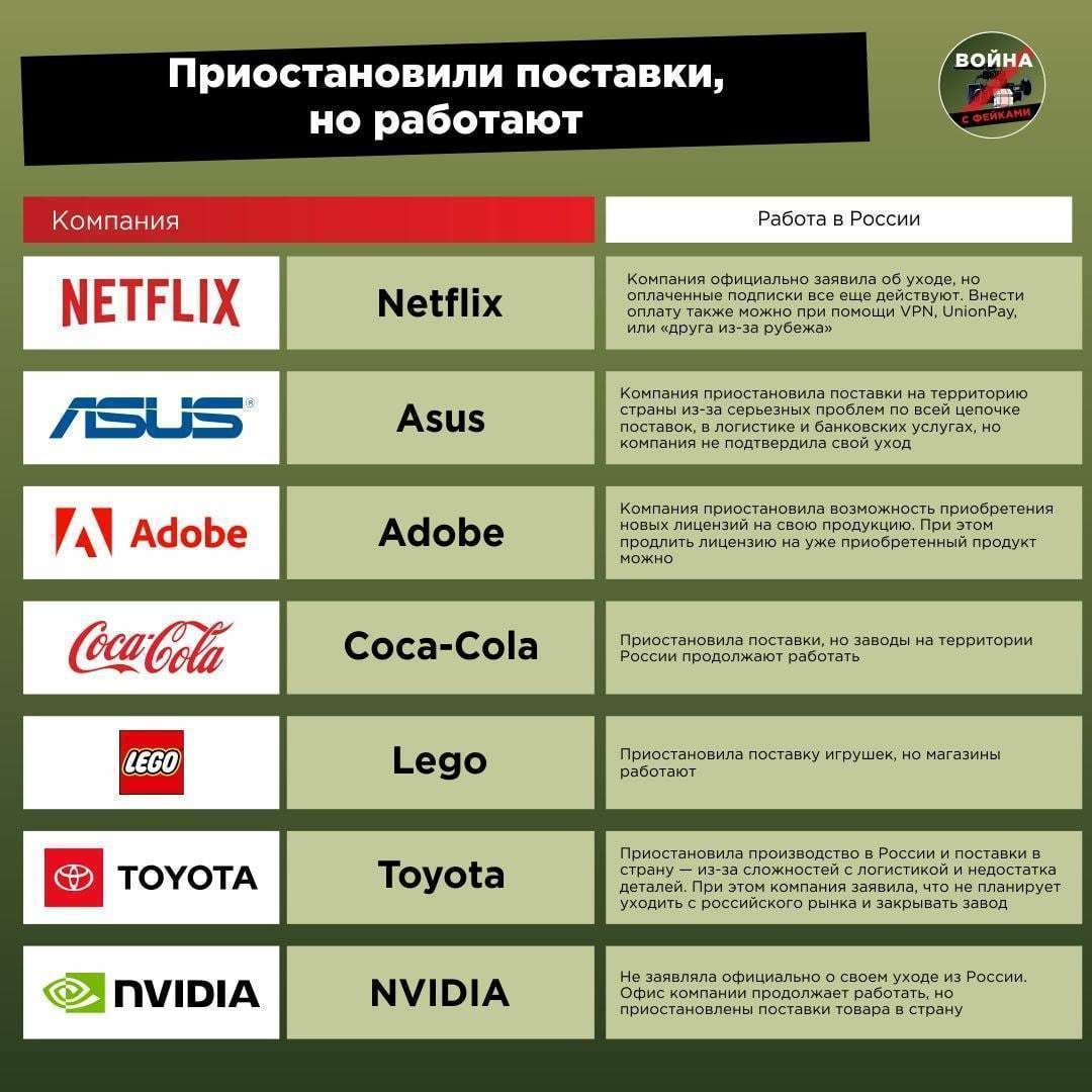 Какие компании ушли из России