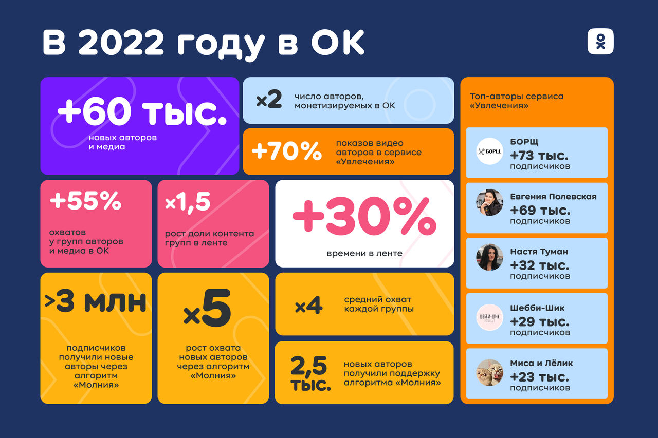 Сколько можно заработать на группе в телеграмме фото 118