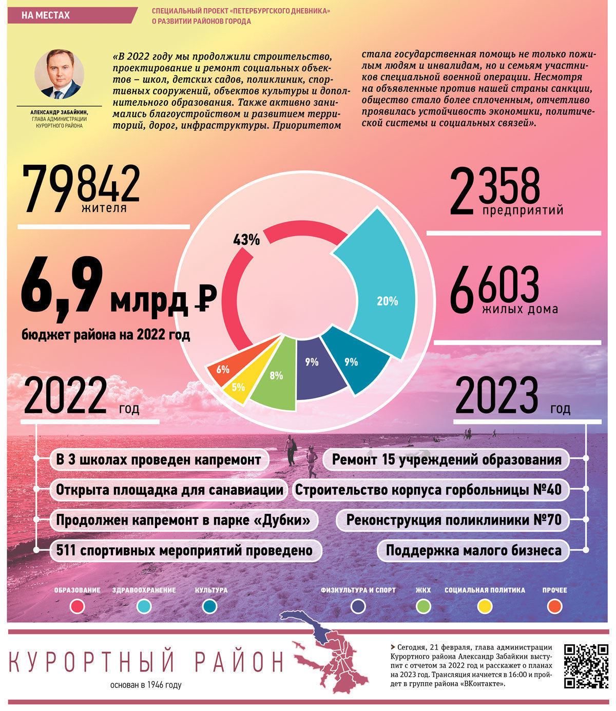 Александр Забайкин: в Курортном районе продолжается развитие социальной