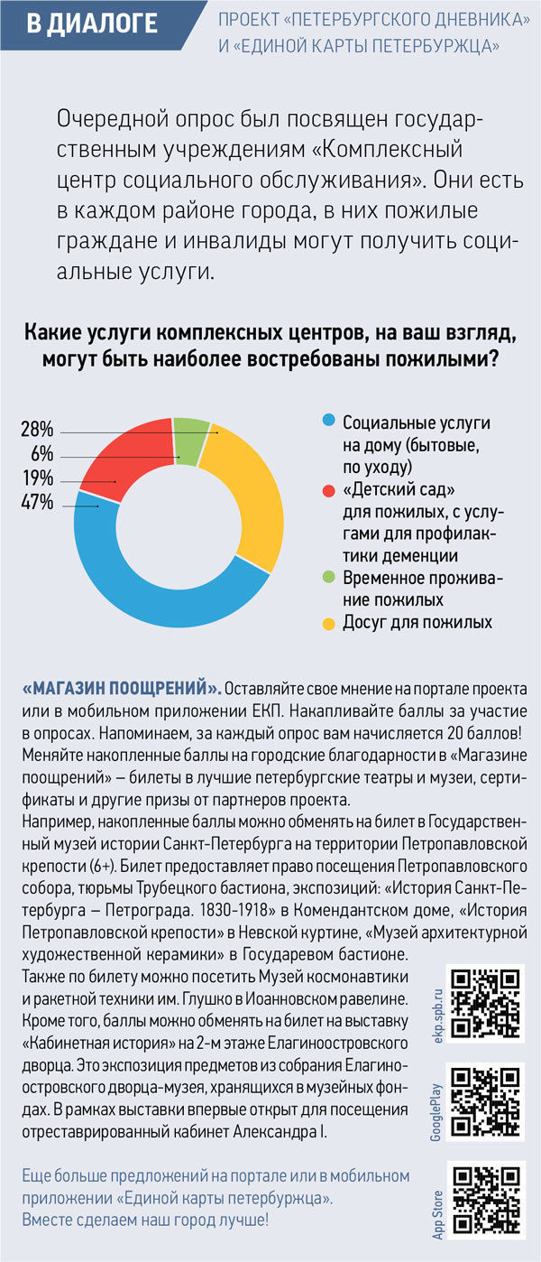 Петербуржцы высказали мнение, какие услуги комплексных центров могут быть  востребованы у пожилых людей