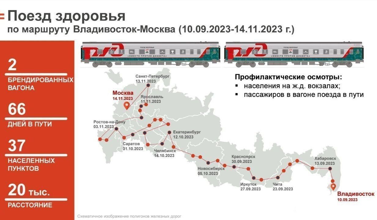 Поезд здоровья «РЖД-Медицина» стартовал сегодня из Владивостока