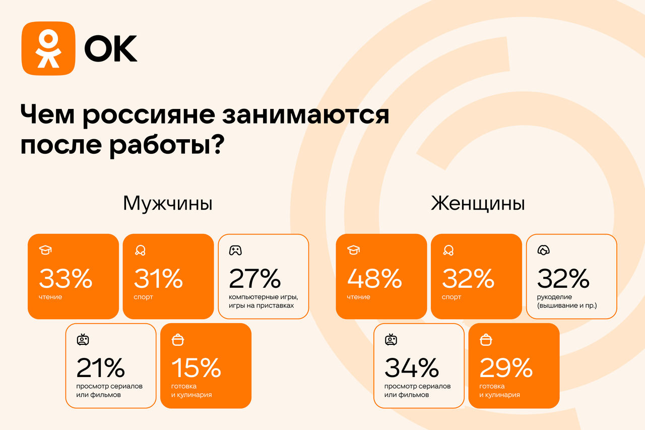 Россияне рассказали, чем занимаются после работы