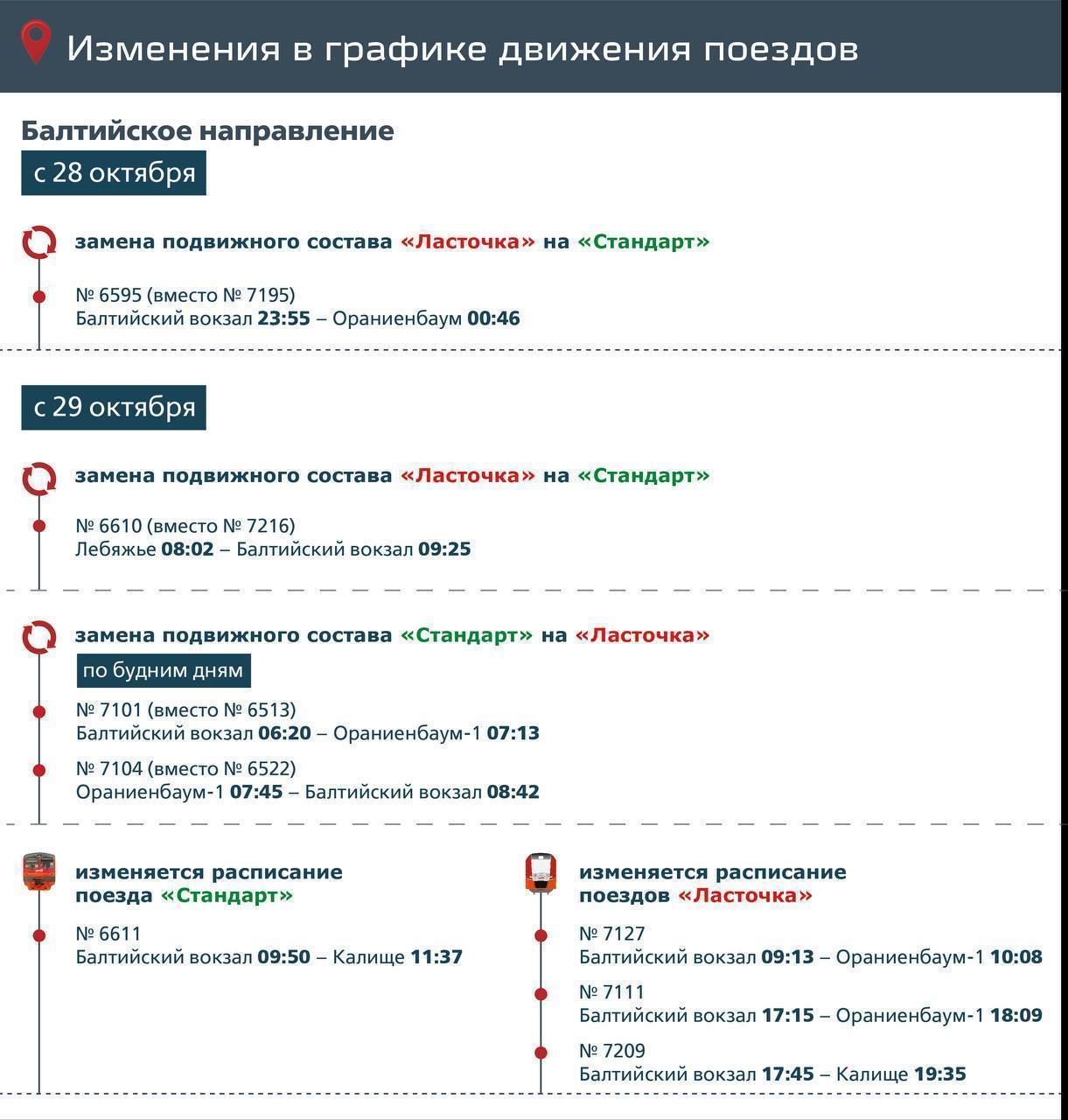 Движение пригородных поездов на Балтийском направлении изменится 28 и 29  октября