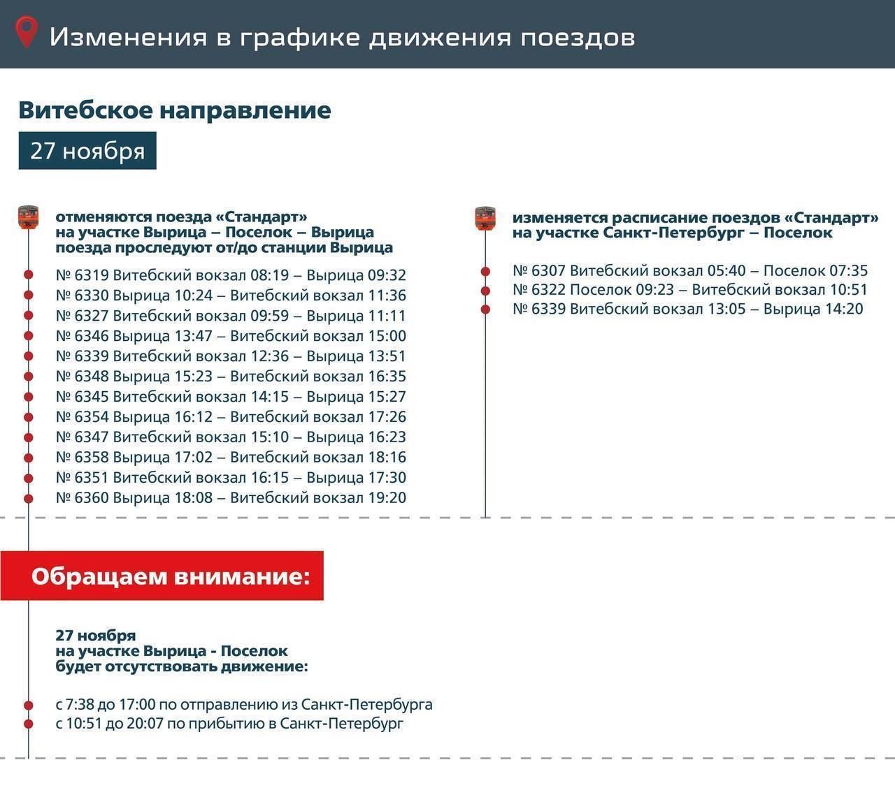 Расписание электричек санкт петербург на мгу. Остановки электрички Санкт-Петербург Вырица. Витебское направление электричек. Балтийское и Витебское направление.