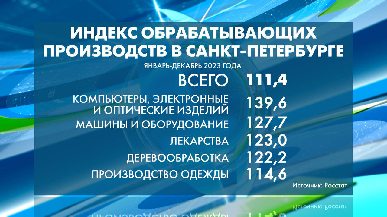 Результаты муниципальных выборов спб 2024