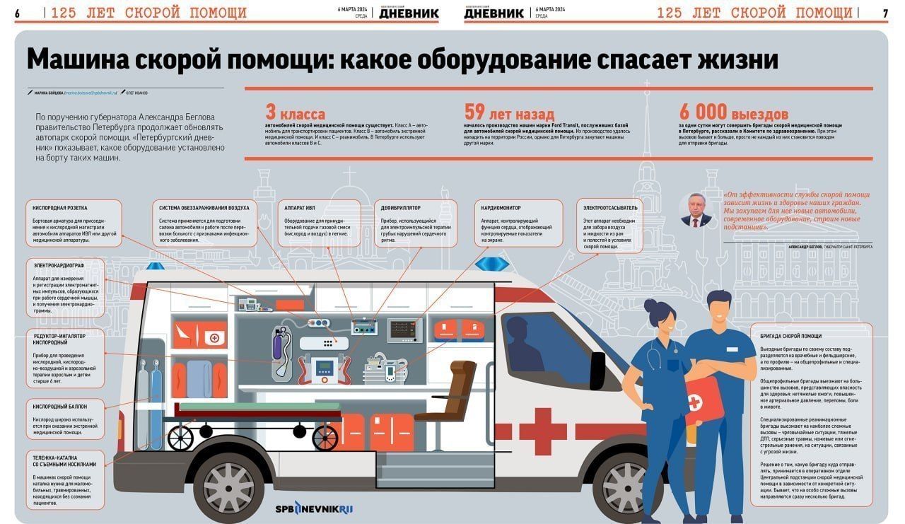 Какое оборудование есть в каждой машине скорой помощи