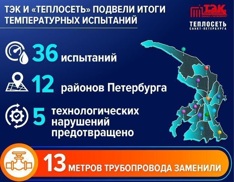 В ходе температурных испытаний теплоэнергетики Петербурга устранили 5 дефектов 