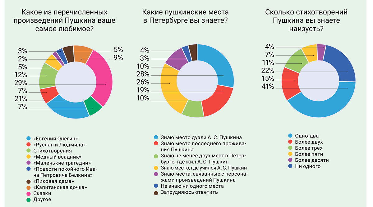 Знал толк: топ любимых блюд Александра Пушкина