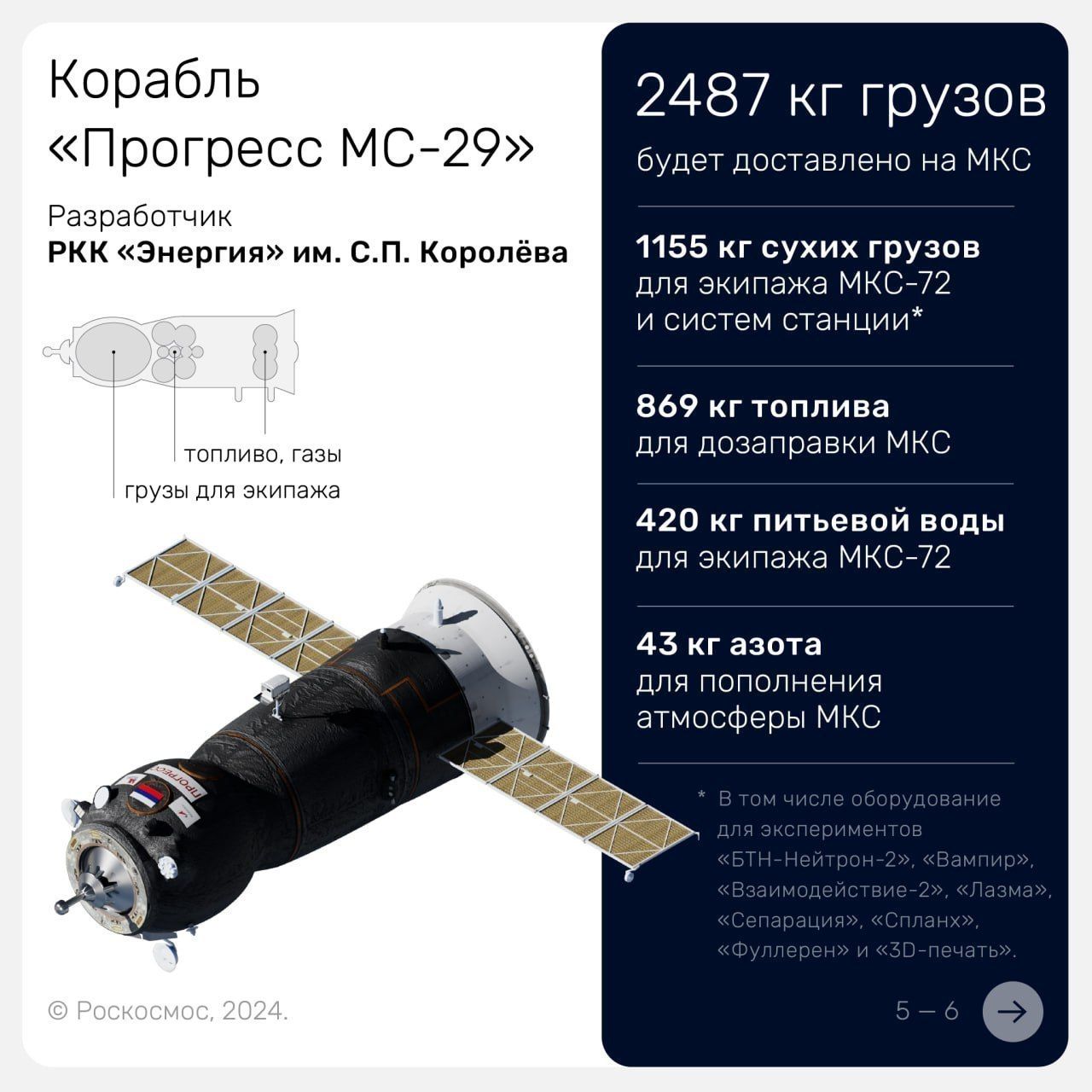 Ракета-носитель «Союз-2.1а» с грузовым кораблем «Прогресс МС-29» стыковалась с МКС